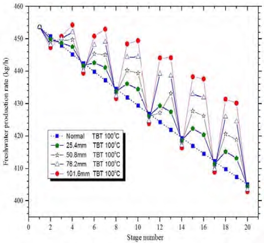 Figure 12: