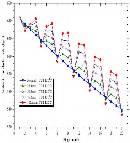 Figure 14: