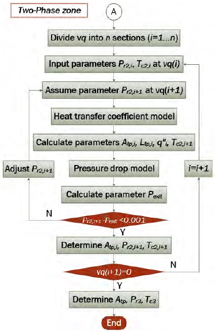 Figure 5: