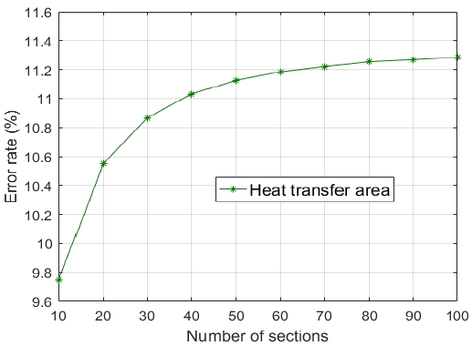 Figure 6: