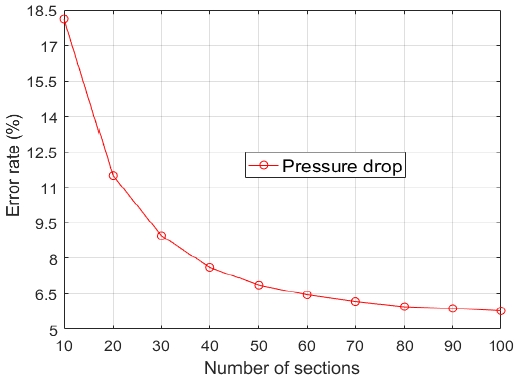 Figure 7: