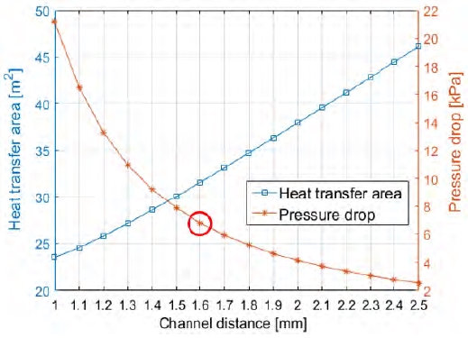 Figure 8: