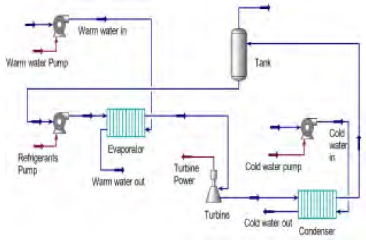Figure 4: