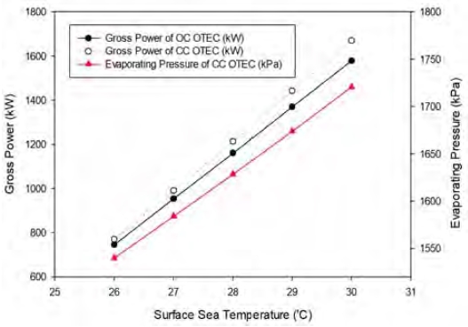Figure 6: