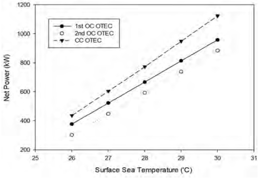 Figure 7:
