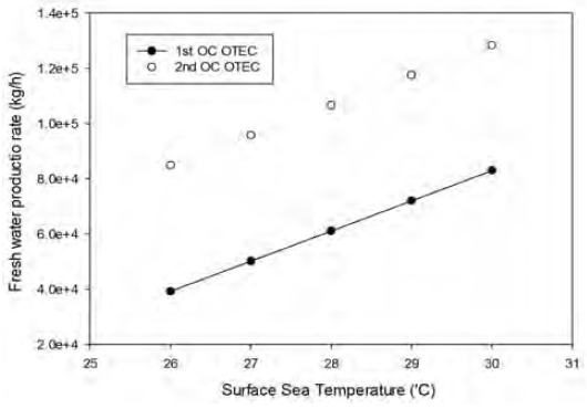 Figure 8: