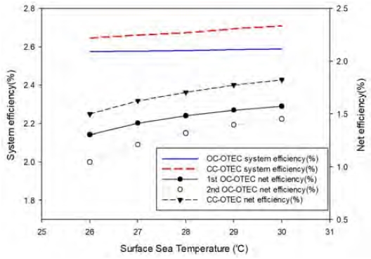 Figure 9: