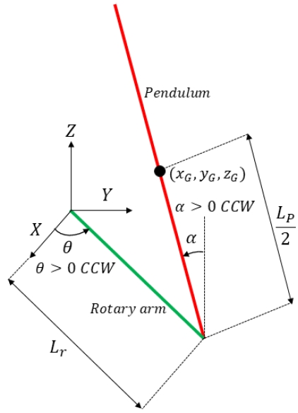 Figure 2: Figure 2: