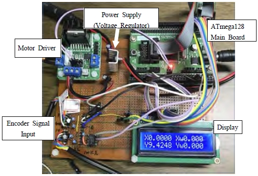 Figure 4: Figure 4: