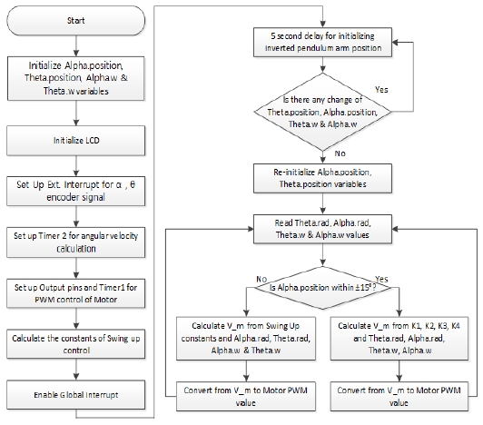 Figure 6: Figure 6: