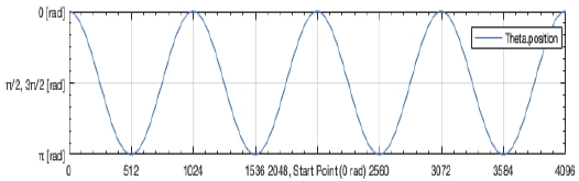 Figure 8: Figure 8: