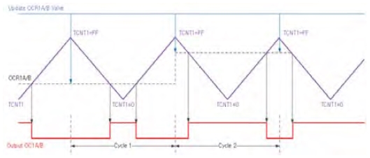 Figure 10: Figure 10: