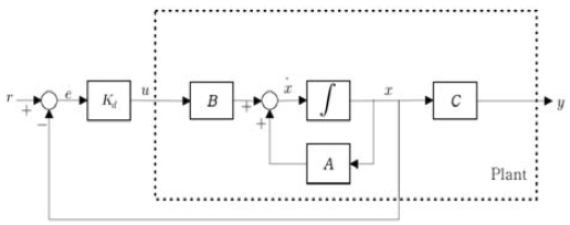 Figure 11: Figure 11: