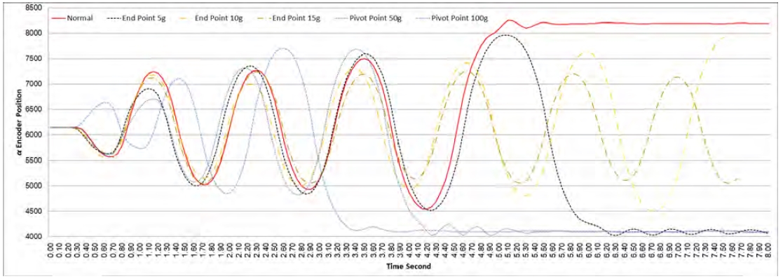 Figure 13: Figure 13: