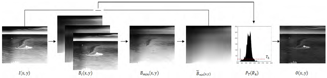 Figure 3: