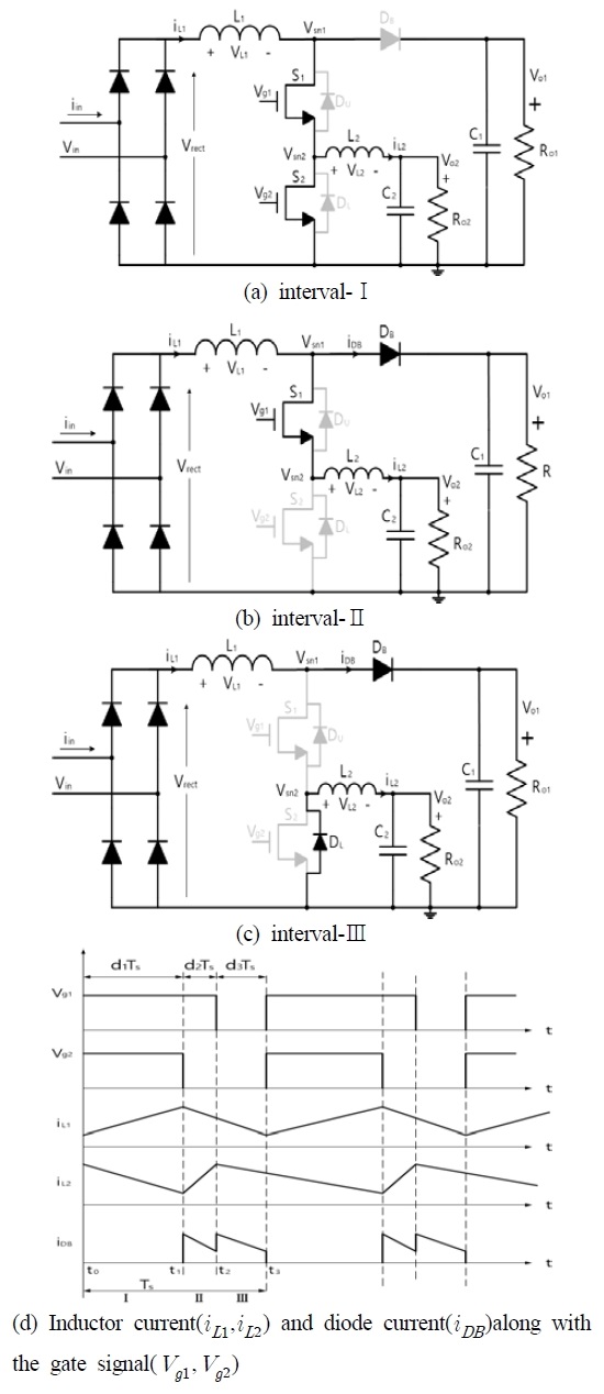 Figure 4:
