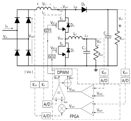 Figure 5: