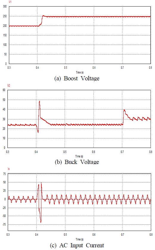 Figure 8: