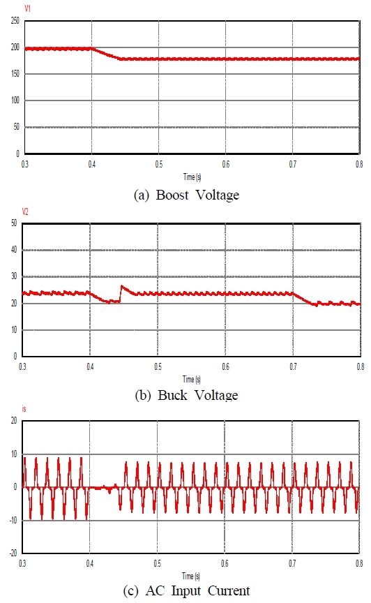 Figure 9: