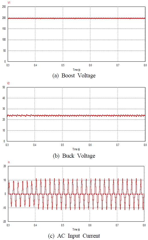 Figure 10: