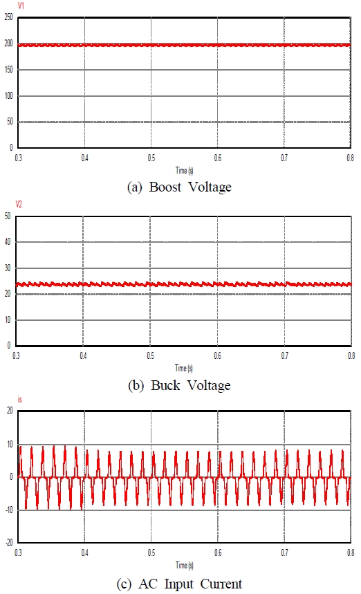 Figure 11: