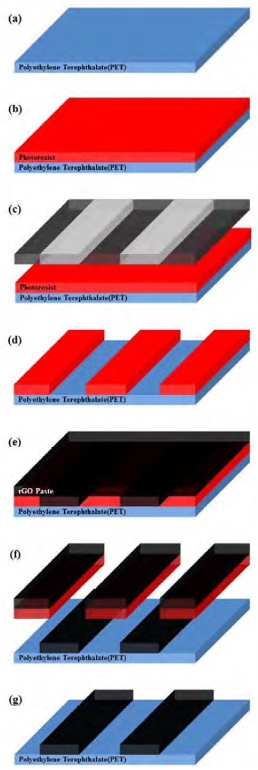 Figure 3: