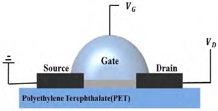Figure 5: