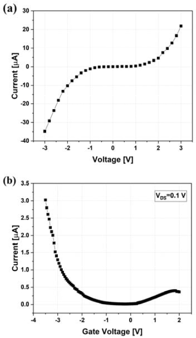 Figure 6: