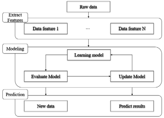 Figure 1: