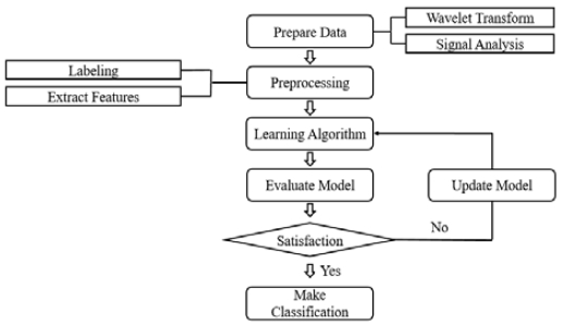 Figure 2: