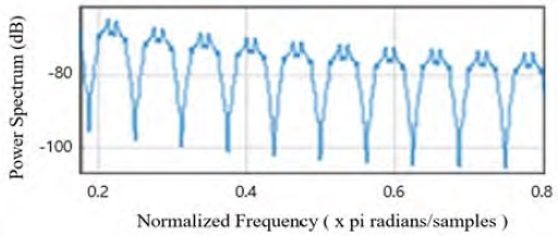 Figure 6: