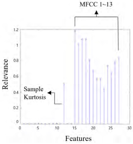 Figure 9: