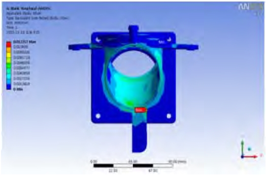 Figure 7: