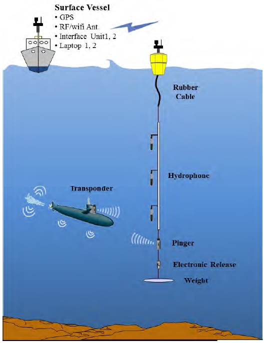 Figure 1: