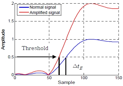 Figure 5: