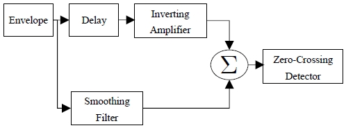 Figure 6: