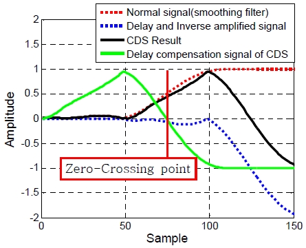 Figure 7: