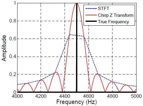 Figure 9: