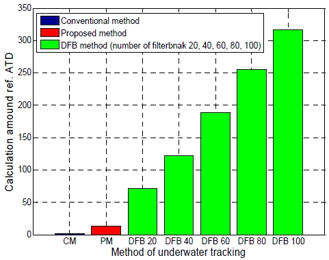 Figure 10: