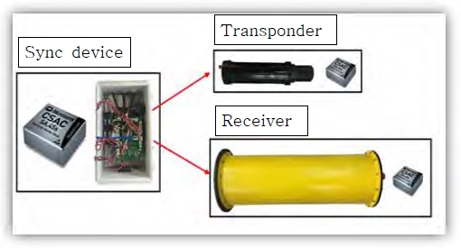 Figure 11:
