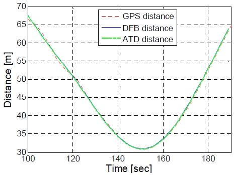 Figure 12: