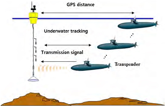 Figure 13: