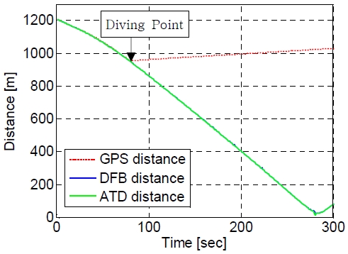 Figure 14: