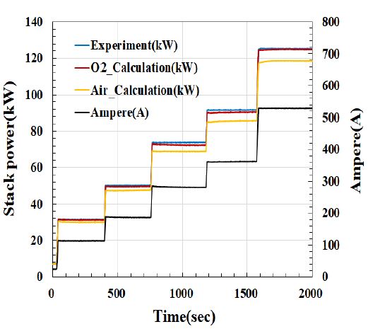 Figure 3 Figure 3