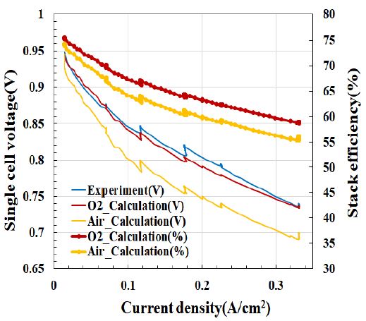 Figure 4 Figure 4
