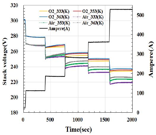 Figure 5 Figure 5