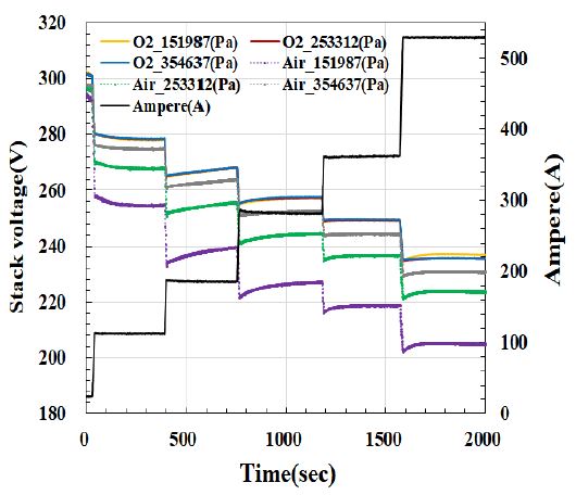 Figure 6 Figure 6