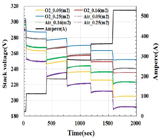 Figure 7 Figure 7
