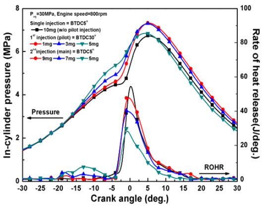 Figure 2 Figure 2