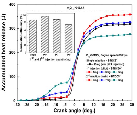 Figure 3 Figure 3